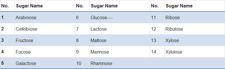 image-Quantification of low-MW sugars.png